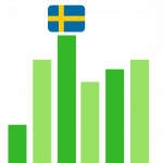 Rahapeliyhtiö suosivat Tukholman pörssiä